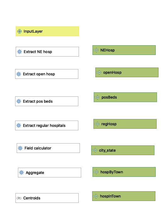 Hospital pre-processing workflow