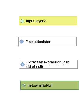 Town pre-processing workflows