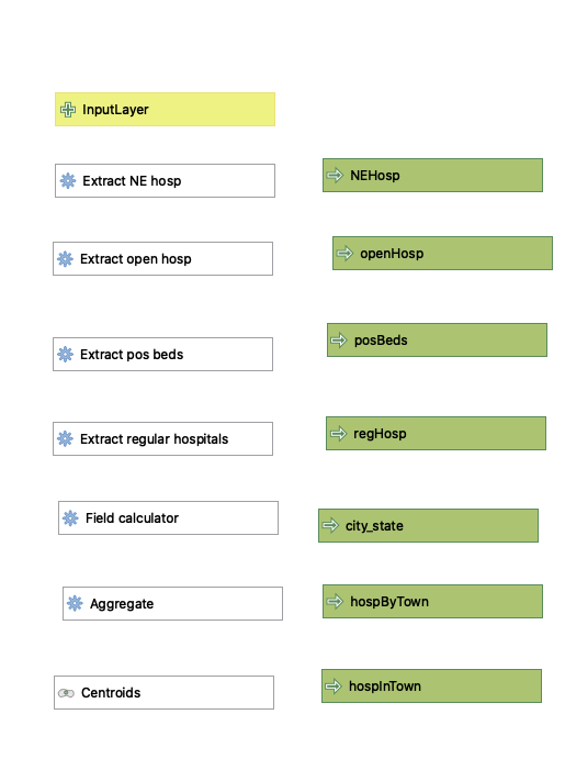 hosp_pre_process